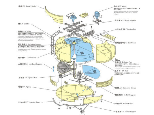 5-5000m3/h FRP Gegenströmung Kühlturm GRP Quadrat Kreuzströmung Kühlturm
