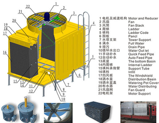 GRP-FRP-Typ Kreislaufkühlturm 500-1000 Tonnen Schnelle Temperaturreduktion