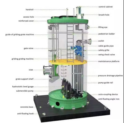 Zusammengesetzte FRP-Pumpstationen